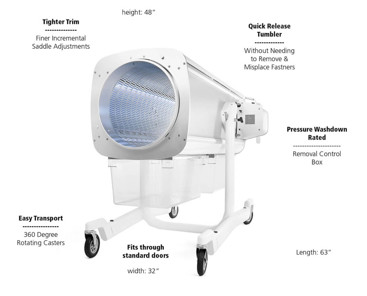 Twister BatchOne Batch-style Dry Trimmer