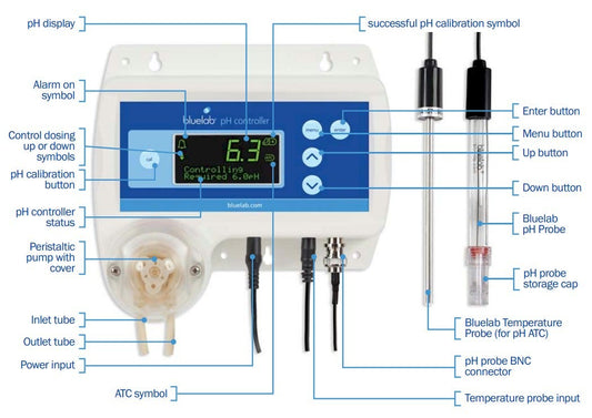 Bluelab pH Doser Controller Wi-Fi