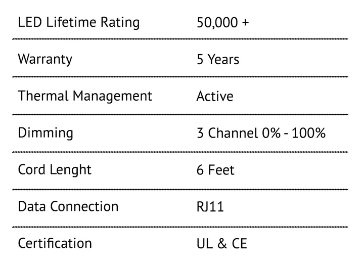 California Light Works SolarSystem 550 UVB Specifications 2