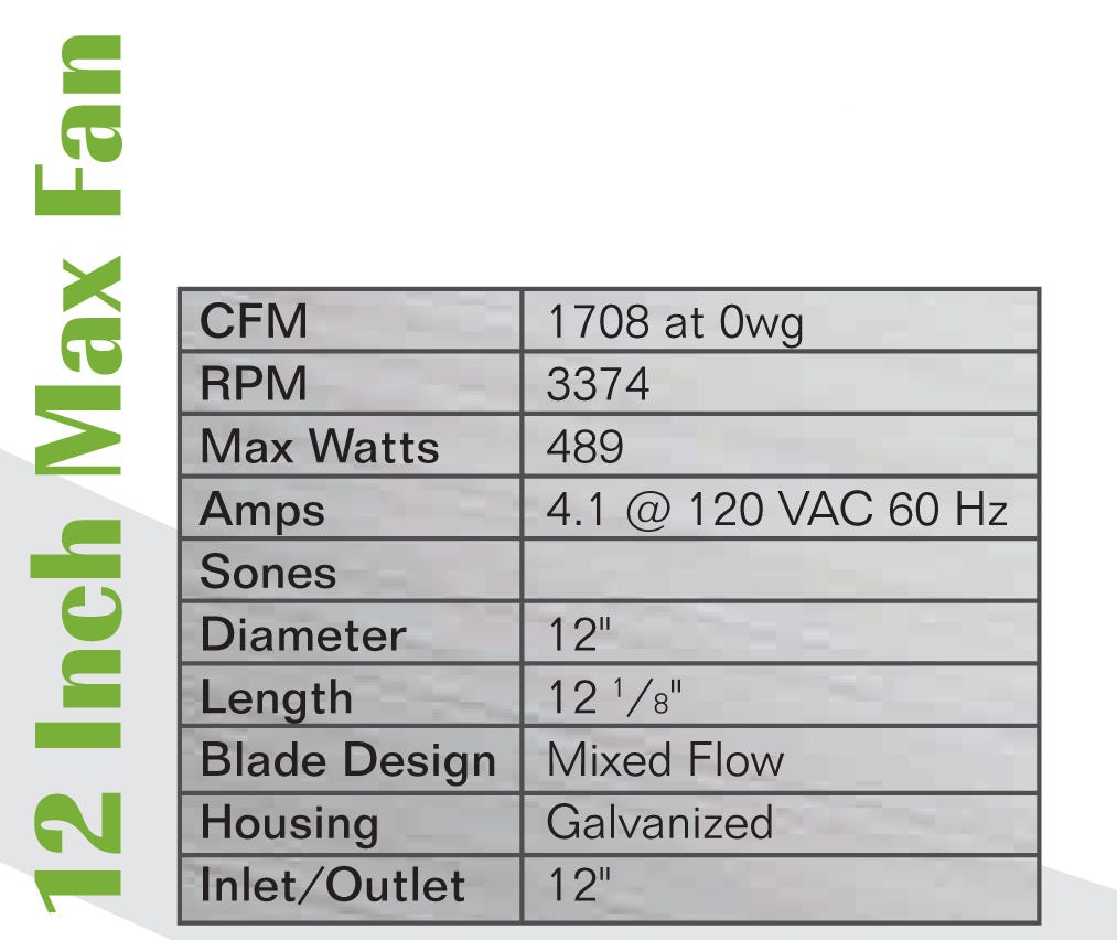 Can-Fan Max-Fan -- 12 inch - 1708 CFM