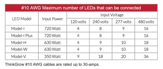 ThinkGrow 3' 30A AWG#10 ThinkGrow Extension Power Cords Max Lights