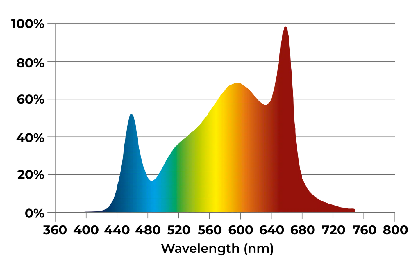 Dutch Lighting Innovations Diode-Series LED Multilayer 600 FS-DC