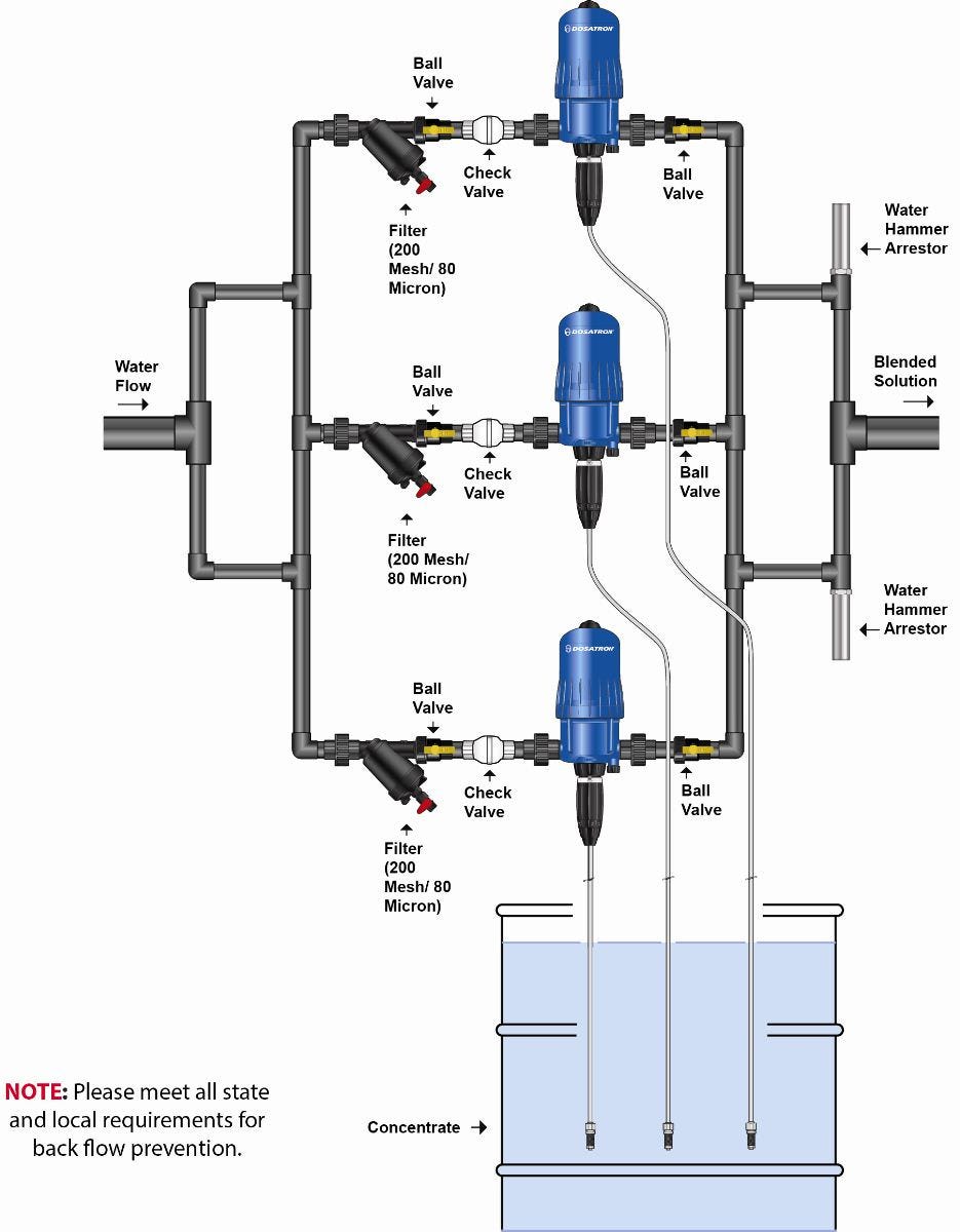 Dilution Solutions In-Line Filter Kit with Unions - ¾” (200 Mesh/80 Micron)