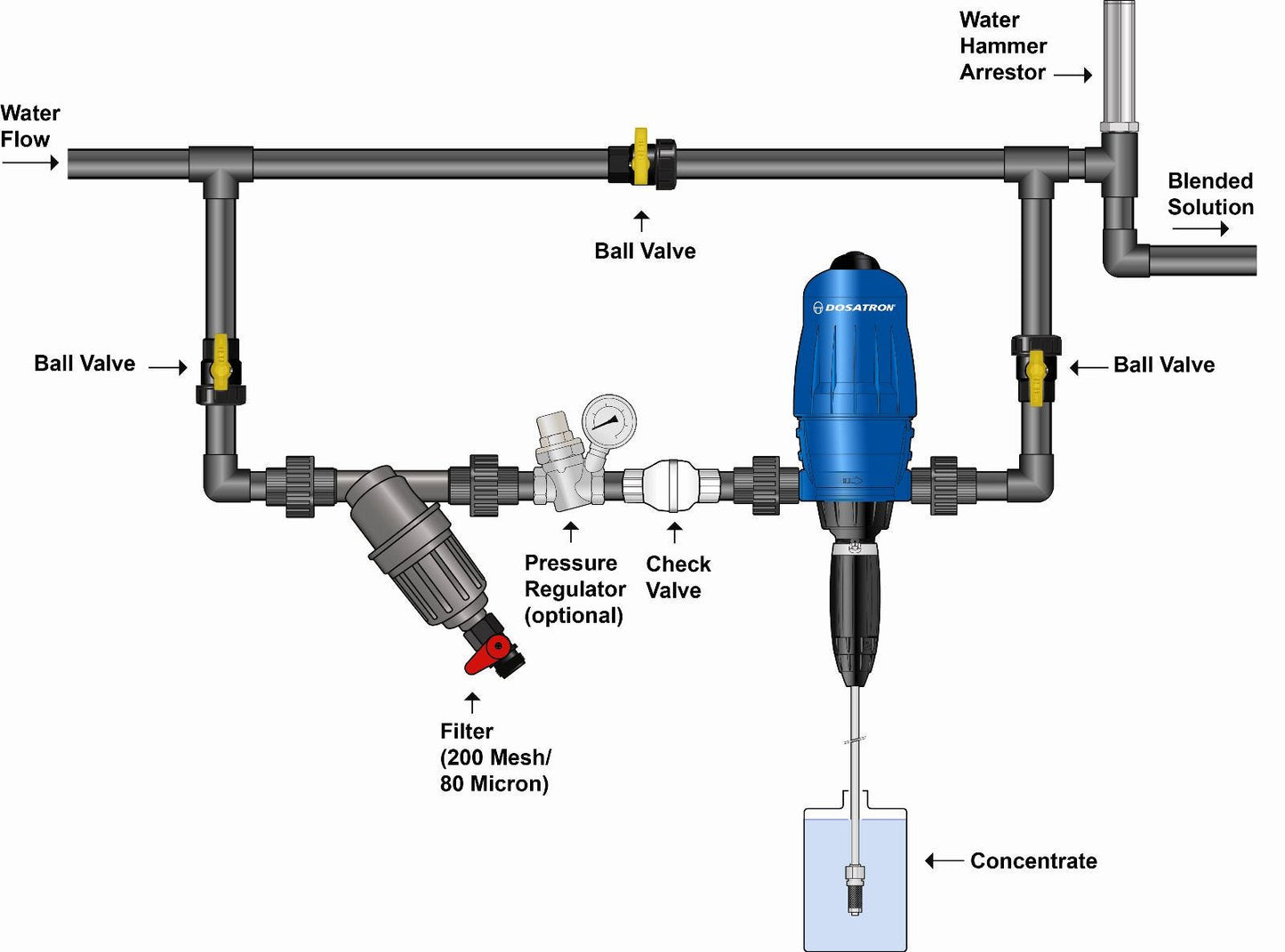 Dosatron Mini Seal Kit for Water Powered Doser 11 GPM 1:1000 to 1:112