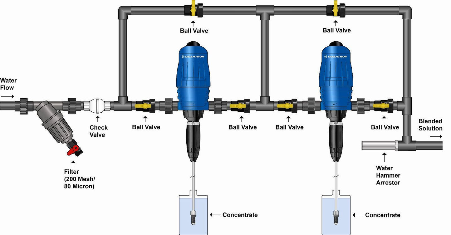 Dilution Solutions In-Line Filter Kit with Unions - ¾” (200 Mesh/80 Micron)