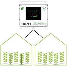 AgrowTek GC-PLus Control System with 8 120V/15A oulets