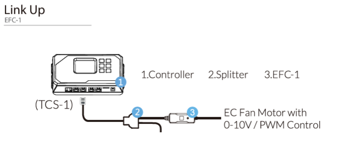 Trolmaster EC Fan Control Adaptor