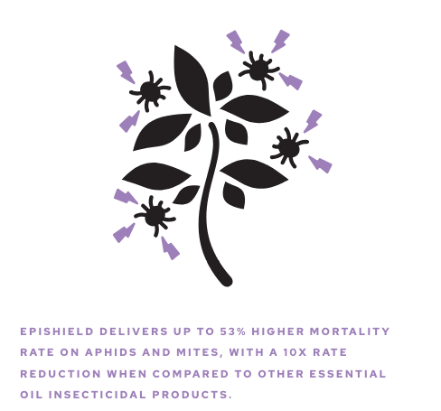 Bioworks Epishield - 36 Fl Oz Up To 53% Higher Mortality Rate