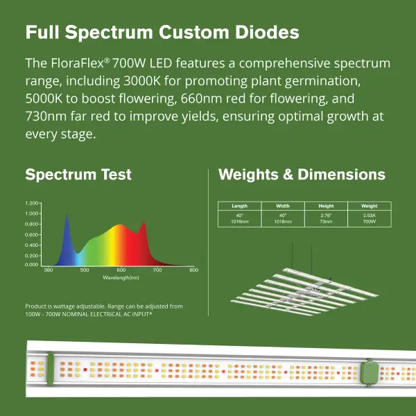 FloraFlex DLC 700W Full Spectrum LED Grow Light with Custom Diodes Full Spectrum