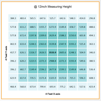Gavita CT 2000e LED 12-inch Measuring Height