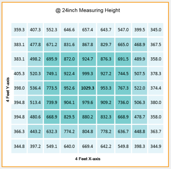 Gavita CT 2000e LED 24-inch Measuring Height