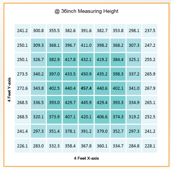 Gavita CT 2000e LED 36-inch Measuring Height