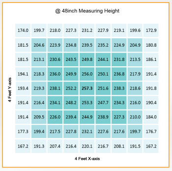 Gavita CT 2000e LED 48-inch Measuring Height