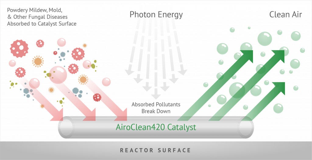 AiroClean420XL AIRO-50XL - Grow Room Air Sanitation System