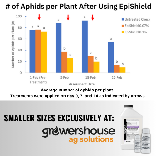 Bioworks Epishield - 2.5-gallon - Aphids Chart