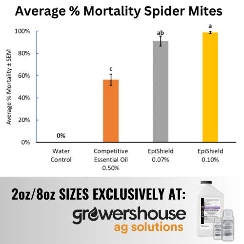 Bioworks Epishield - 2.5-gallon - Spider Mites Mortality Chart