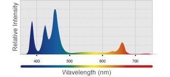 Kessil H80 Tuna Flora LED Grow Light BLUE Spectrum