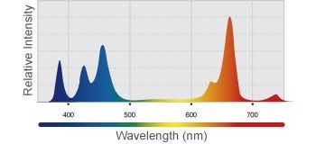 Kessil H80 Tuna Flora LED Grow Light GROW Spectrum