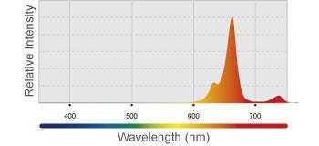 Kessil H80 Tuna Flora LED Grow Light RED Spectrum