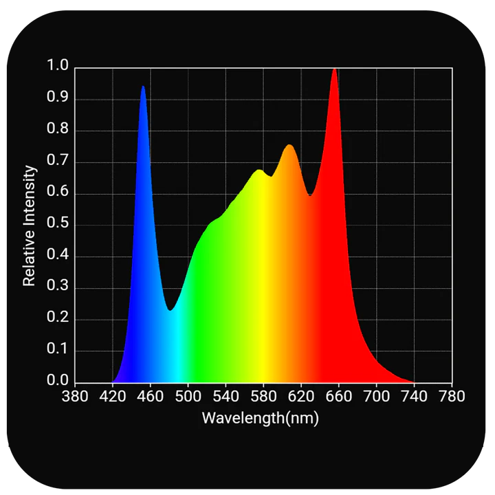 Horticulture Lighting Group - HLG 200 Rspec Full Spectrum + Deep Red Chart