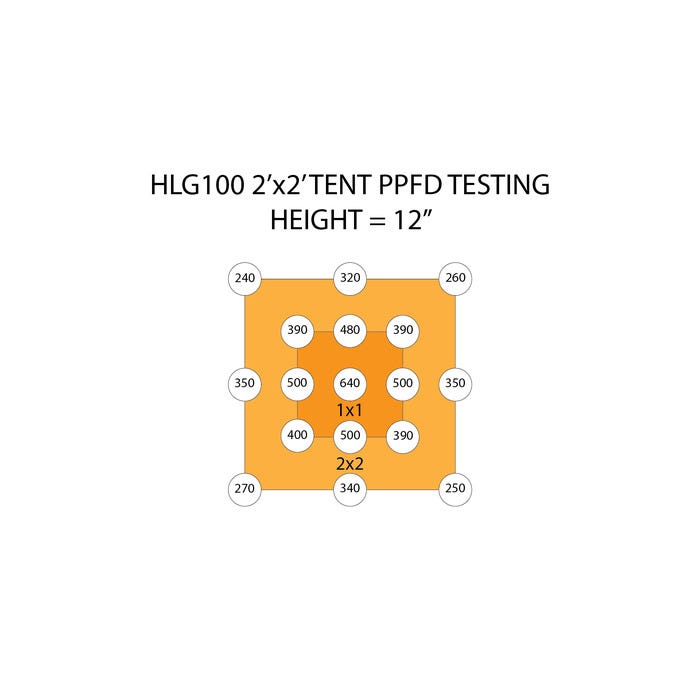 Horticulture Lighting Group 100W - 4K 12" PPFD Image