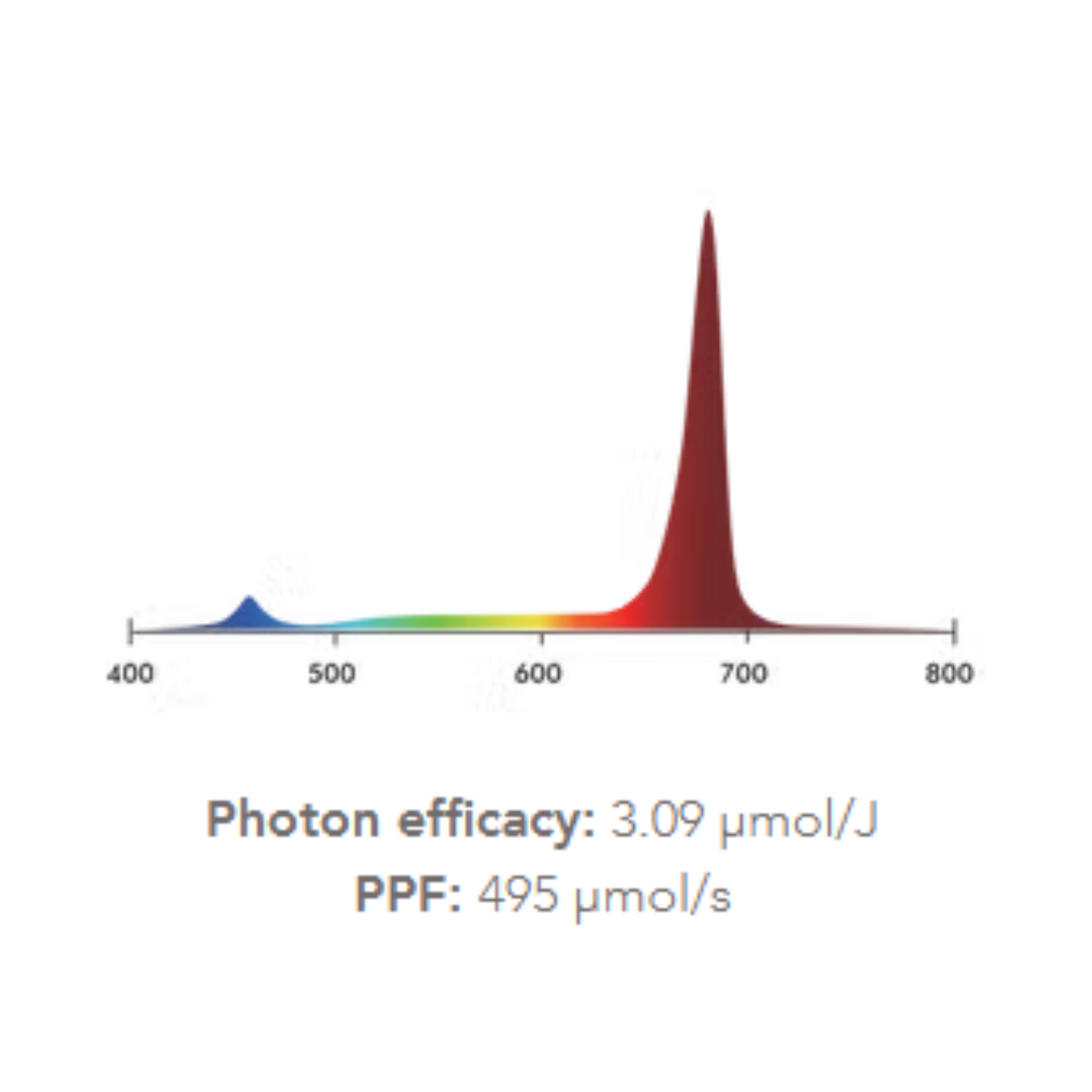 iLuminar Under Canopy 160w R-Spectrum