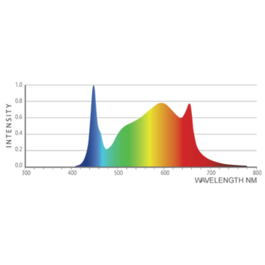 iLuminar iLogic6 Full Spectrum