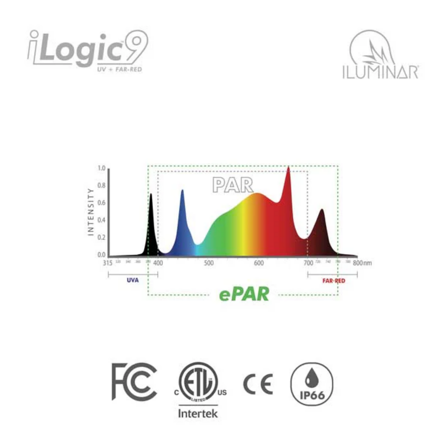 iLuminar iLogic9 UV Far Red spectrum