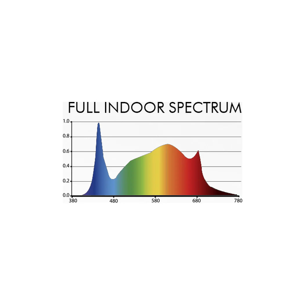 Full indoor spectrum output chart for the Iluminar Aurus iL8 LED fixture