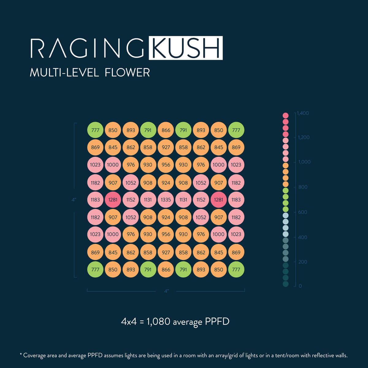 Kush PAR Map Flower