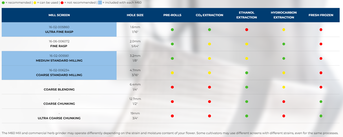 MOBIUS M60 MILL Chart