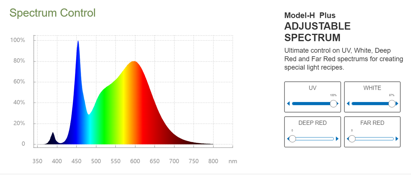 ThinkGrow Model-H Plus LED Grow Lights UV White Spectrum
