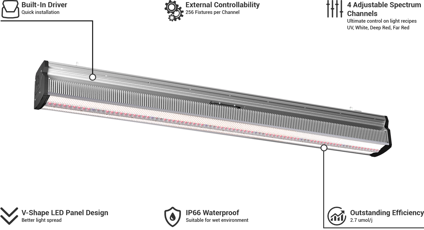 ThinkGrow Model-I Plus 720W LED Grow Lights Callout