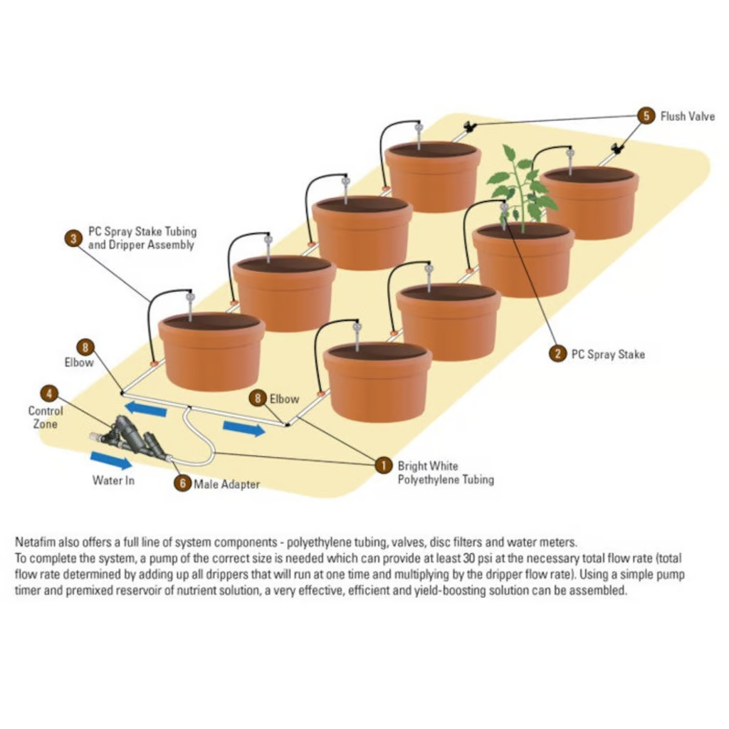 Netafim UV White / Black Polyethylene Tubing 3/4 In Layout 1