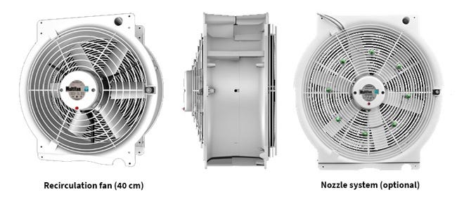 Vostermans Multifan Greenhouse HAF Q Fan Profiles