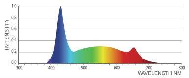 LED CLONE 18W SPECTRUM