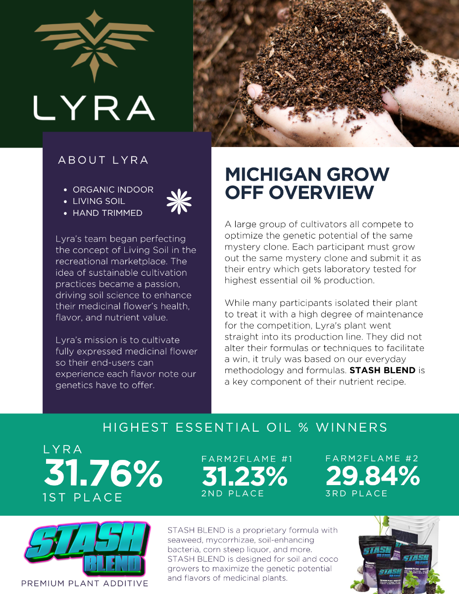 Stash Blend Premium Plant Additive White Paper