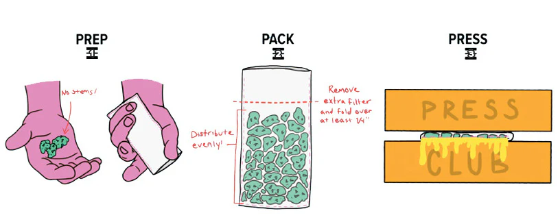 The Press Club 2" x 4" ROSIN BAGS-90 Micron-(20 pack) Directions