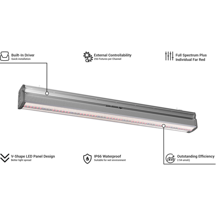 ThinkGrow Model-I LED Grow Light 347-480V Features