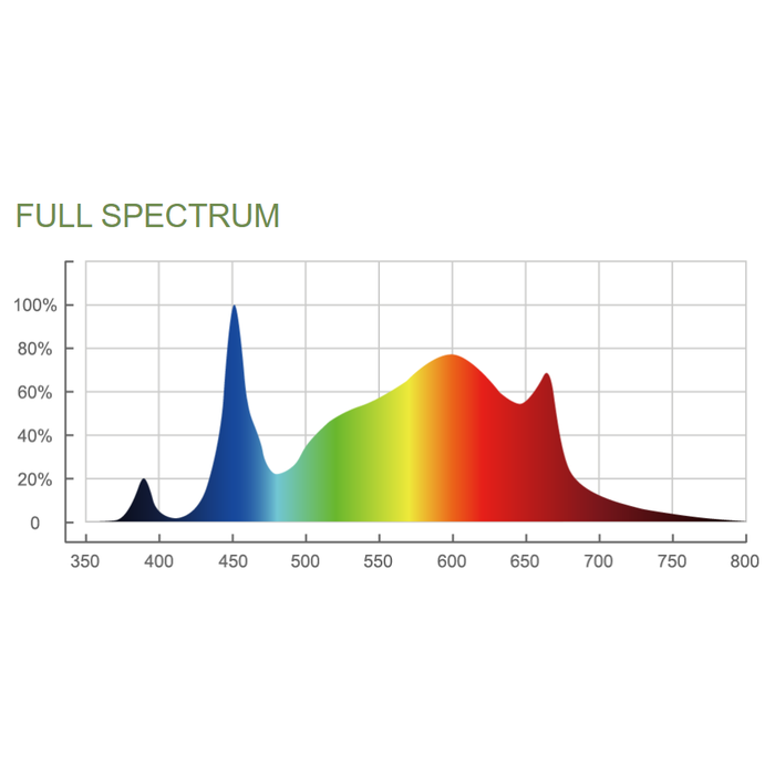 ThinkGrow Model-I LED Grow Light 347-480V Full Spectrum