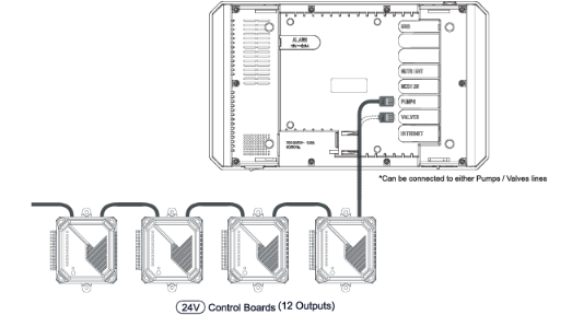 Trolmaster 12 Outputs 24V Control Board Diagram