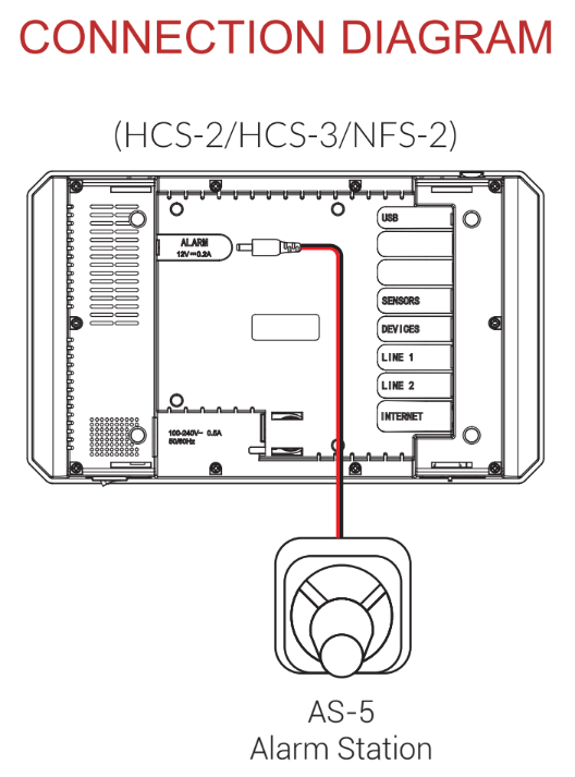 Trolmaster Alarm Station Diagram