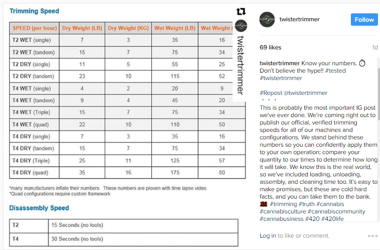 Twister T2 Wet Trimmer