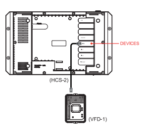 Trolmaster Variable Frequency Drive Station For VFD Fan Speed Control In The Hydro-X Pro System Diagram