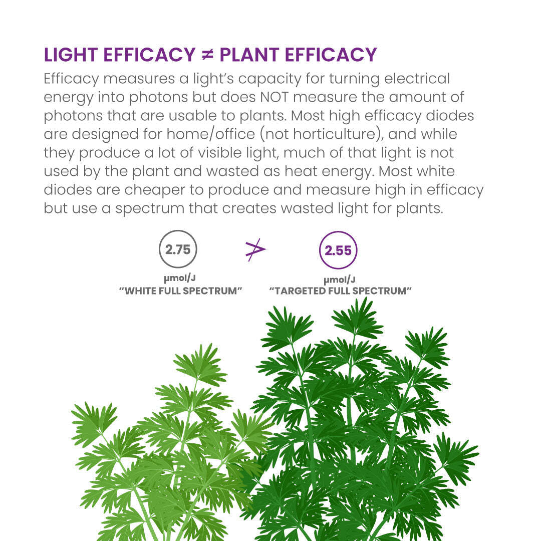 X750 Targeted Full Spectrum LED Grow Light Light Efficacy Plant Efficacy