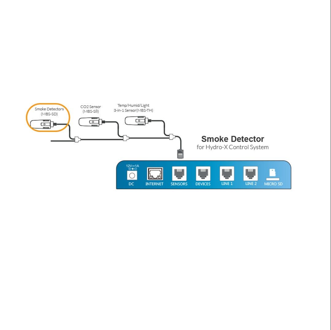 TrolMaster Smoke Detector for Hydro-X (MBS-SD)