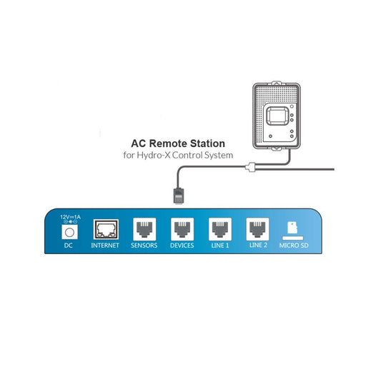 TrolMaster AC Remote Station for Hydro-X (ARS-1)