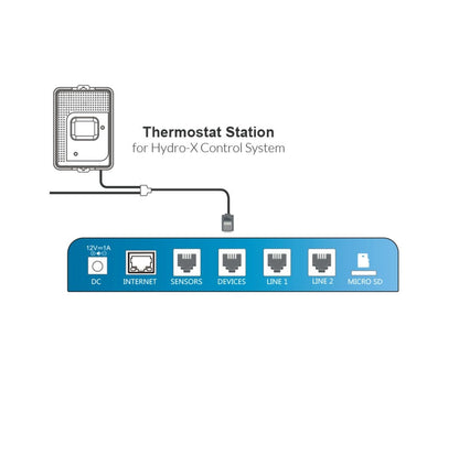 Thermostat Station for Hydro-X (TS-1)