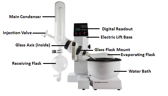 2L BVV Electric Lift Rotary Evaporator Main Image Labeled