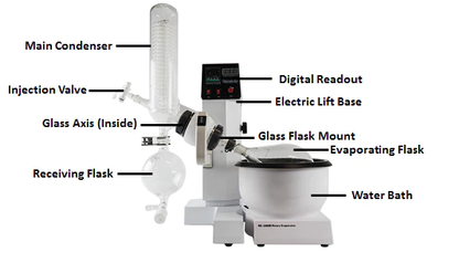2L BVV Electric Lift Rotary Evaporator Main Image Labeled